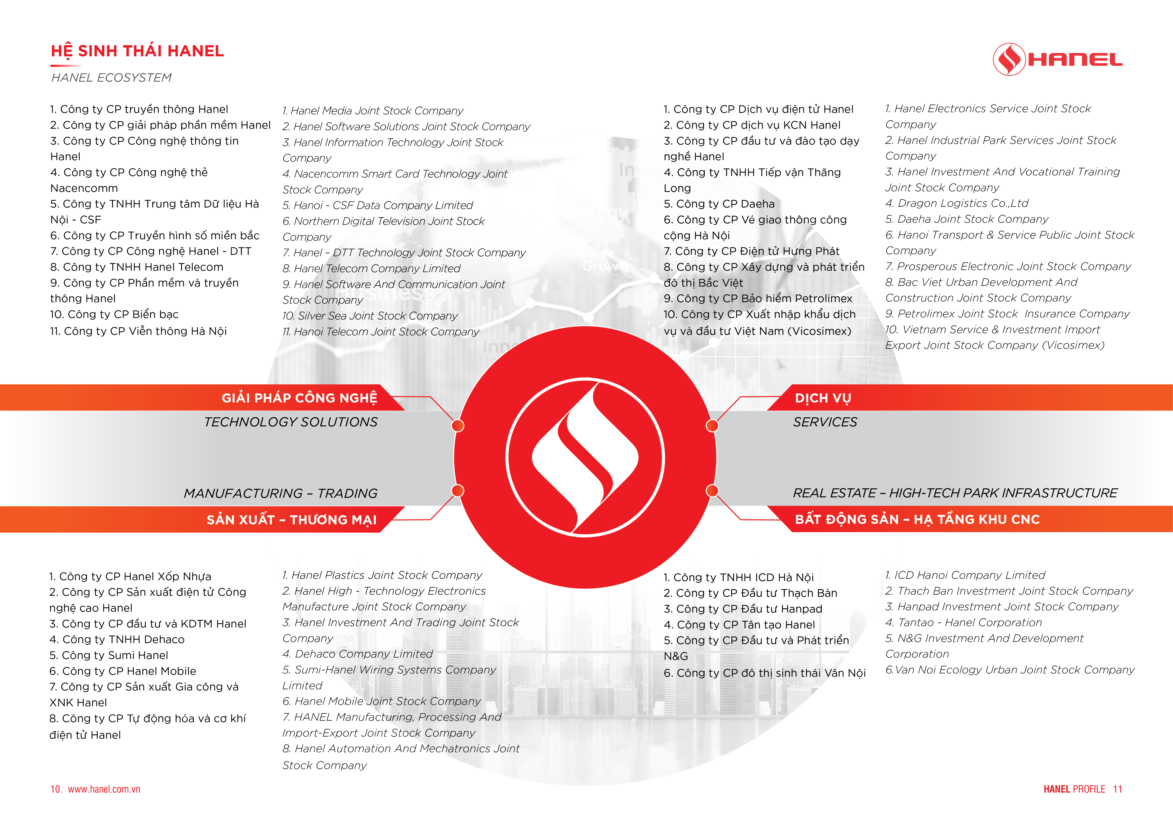 Cơ cấu tổ chức 